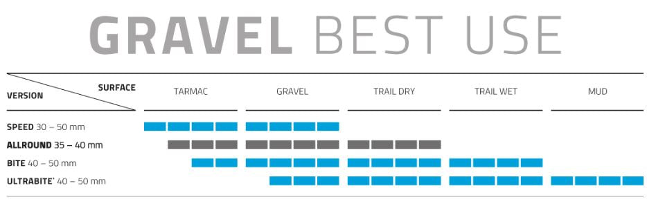 Vouwband Schwalbe G-One Allround Super Ground 29 x 2.25 57-622 mm - zwart