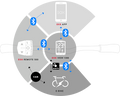 Sigma fietscomputer EOX View 1300