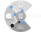 Sigma fietscomputer EOX View 1300