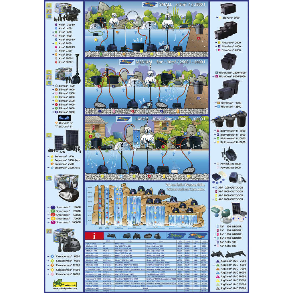 Ubbink fonteinpomp xtra 2300 1351952