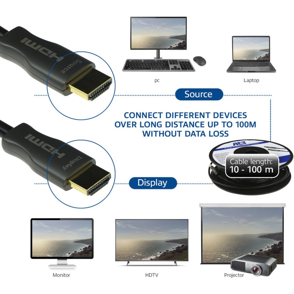 Hdmi kabel act ak3931 zwart