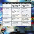 Hdmi kabel act ak3931 zwart