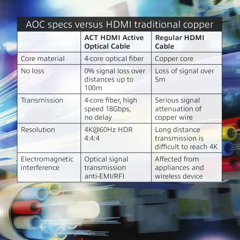 Hdmi kabel act ak3931 zwart