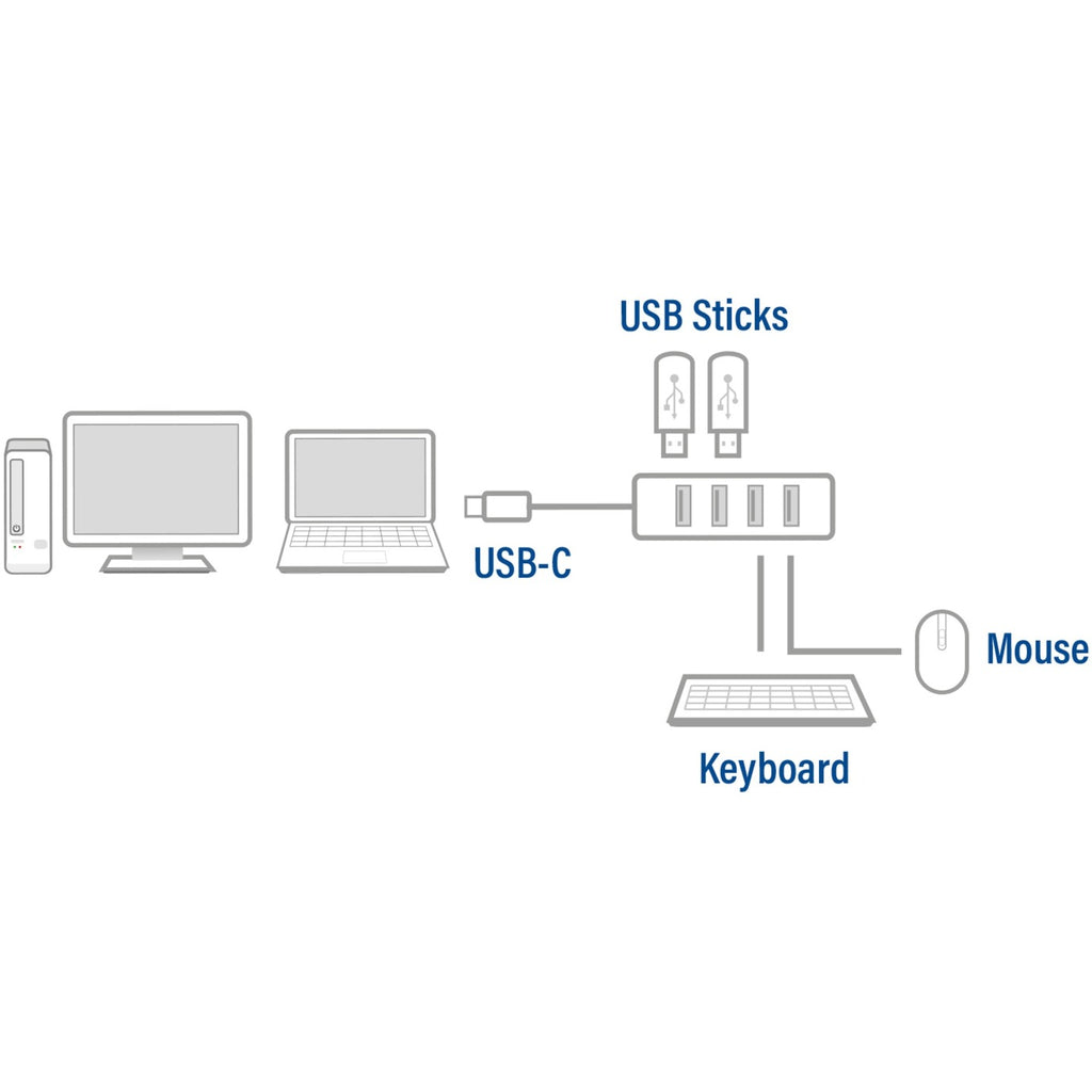 ACT Connectivity USB-C Hub 3.2 met 4 USB-A poorten