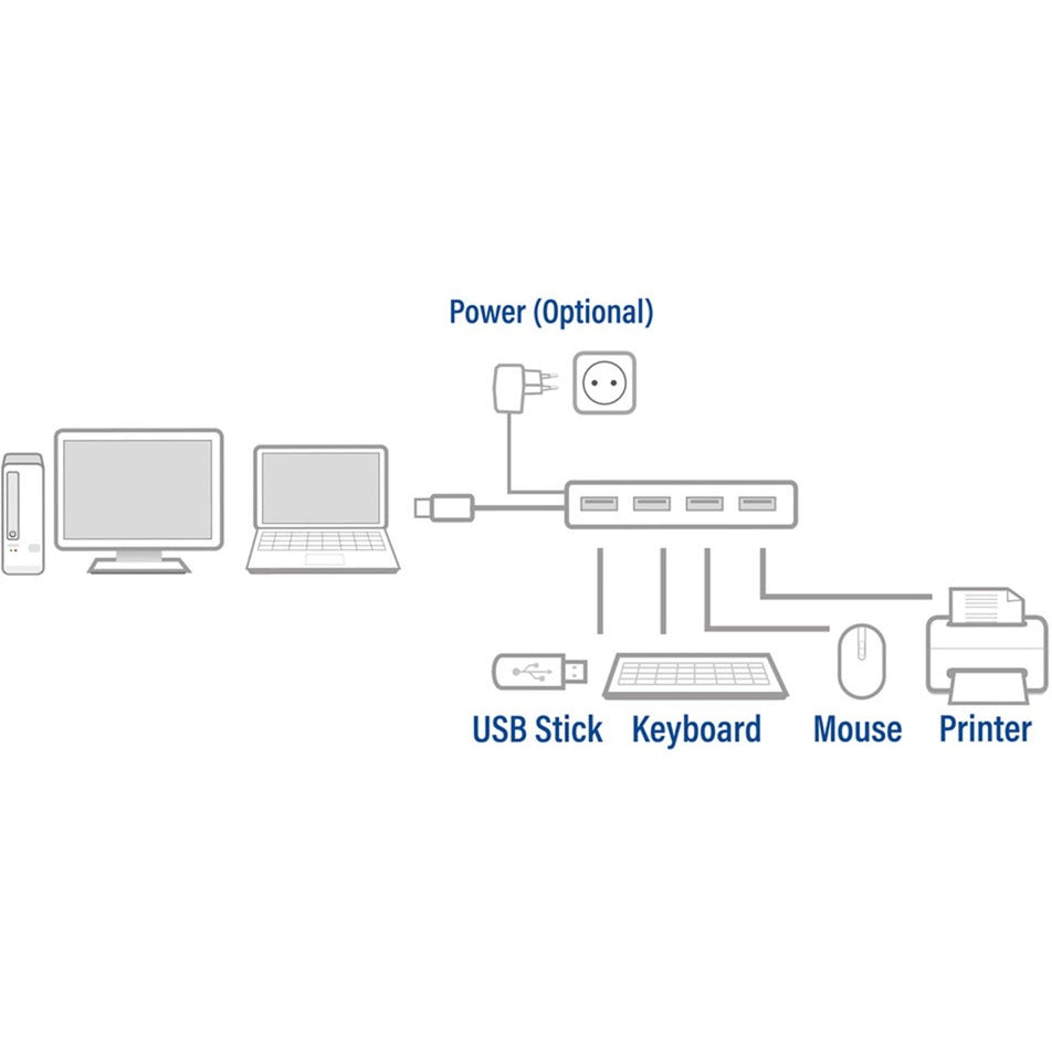 ACT Connectivity Connectivity USB Hub 3.2 met 4 USB-A poorten