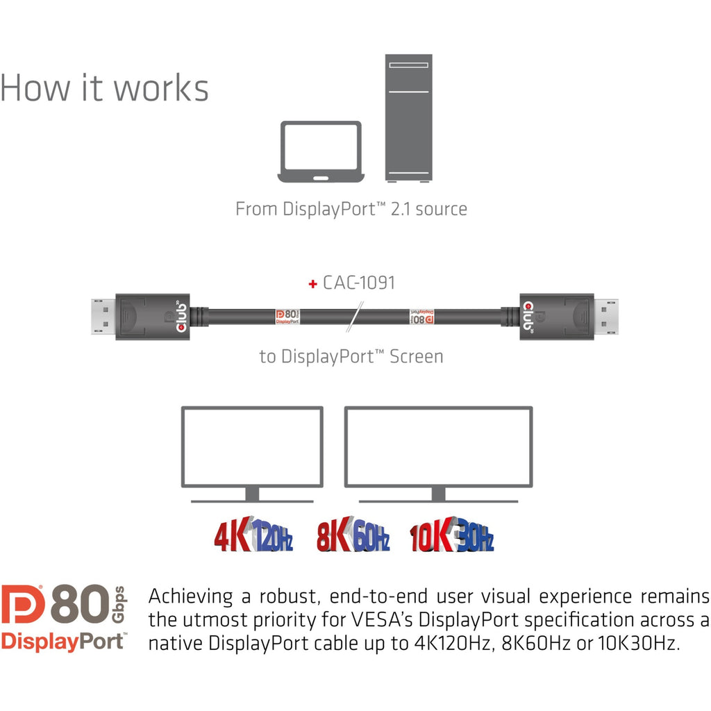 Club 3d displayport 2.1 bi-directional vesa dp80 certified kabel 4k 240 hz (zwart, 1,2 meter)