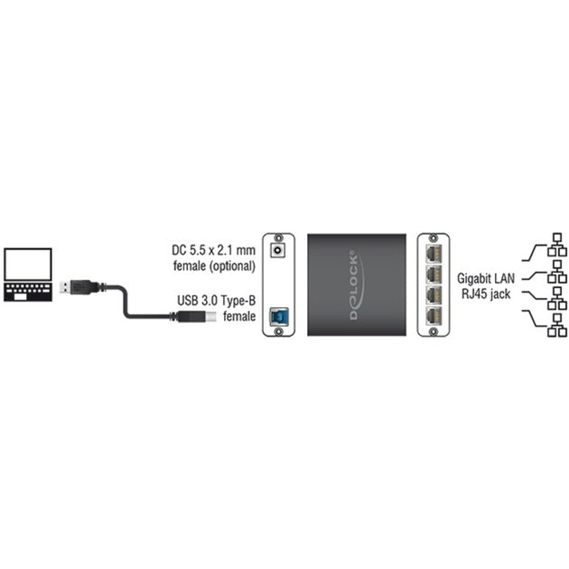 Usb netwerkadapter omvormer