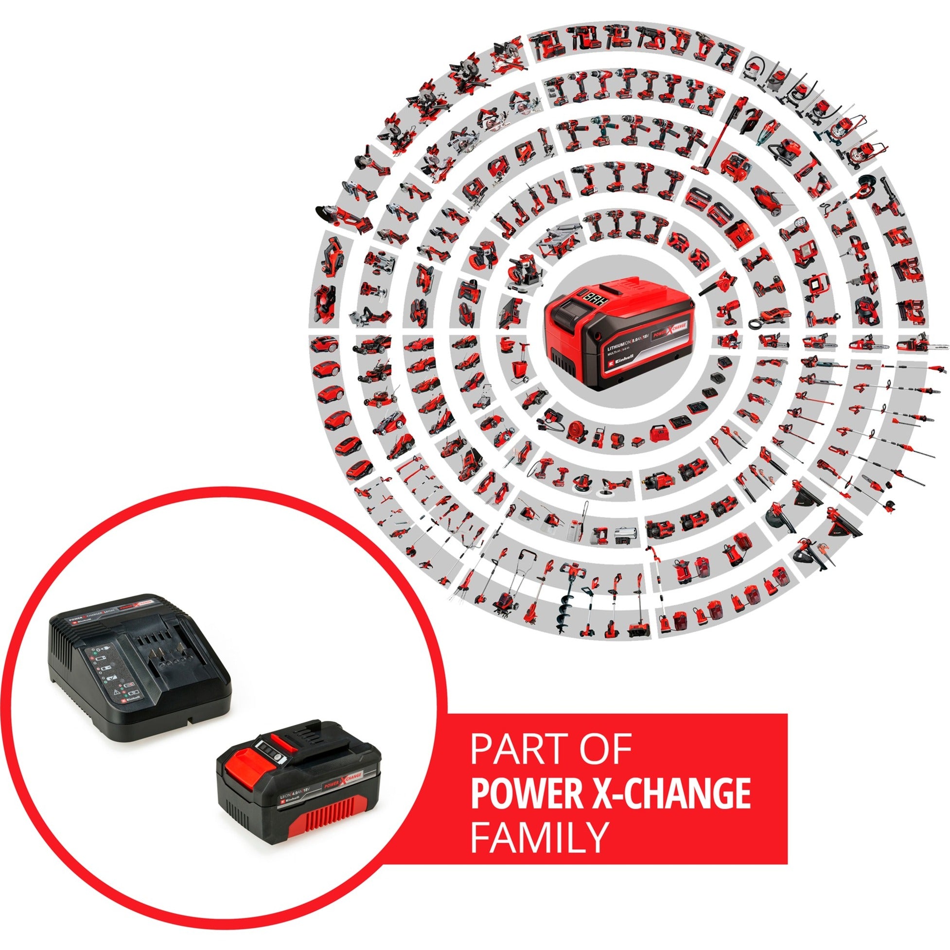 Einhell Einhell X-Change Starter-Kit 18V 4Ah
