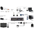 Foscam Foscam FN8108HE, 8-kanaals 5MP PoE Netwerk Video Recorder