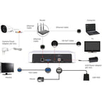Foscam FN8108H, 8-kanaals 5MP Netwerk Video Recorder