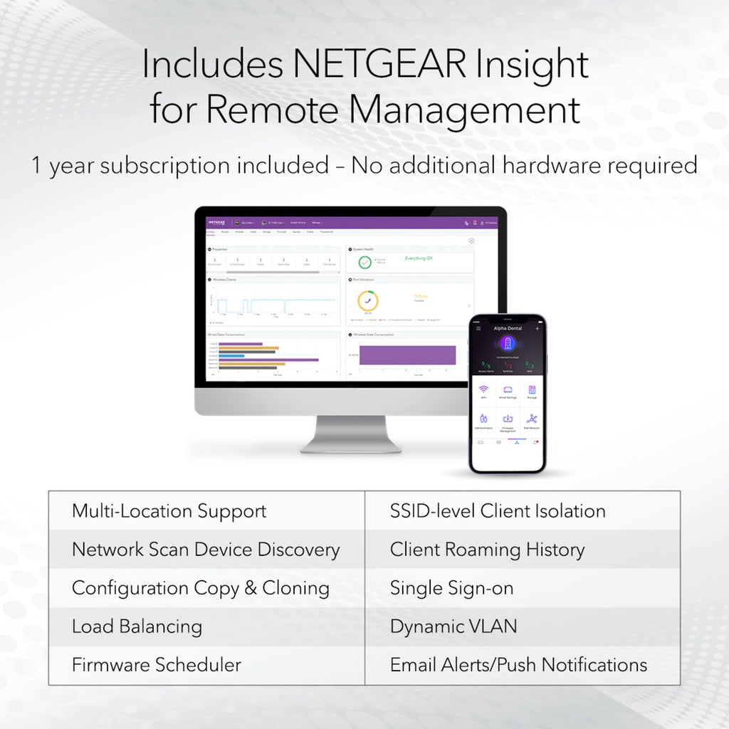 Netgear Netgear WAX625-100EUS
