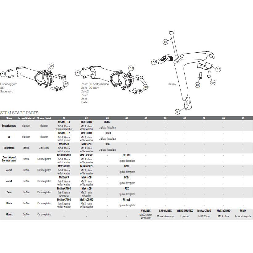 Deda murex 26 quill stem