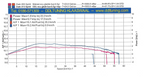ECU-unit THNDR Performance | Piaggio / Vespa 4T 3V (50cc)