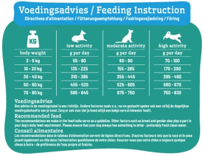 Smolke Hond adult graanvrij
