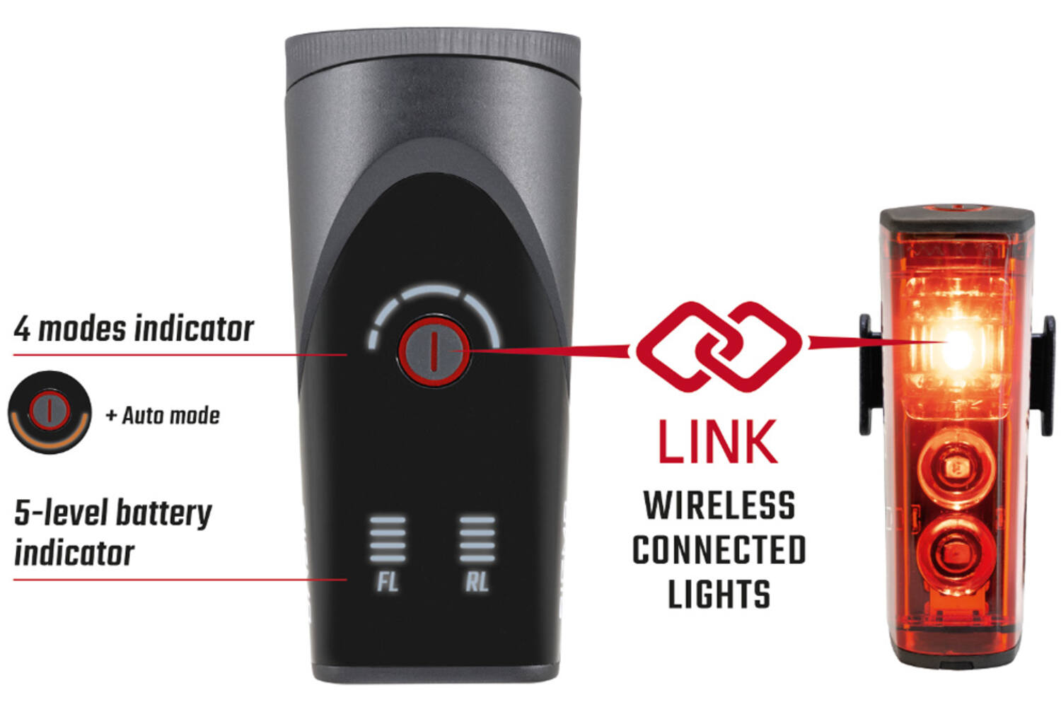 Verlichtingset Sigma Aura 100 USB koplamp + Blaze Link achterlicht