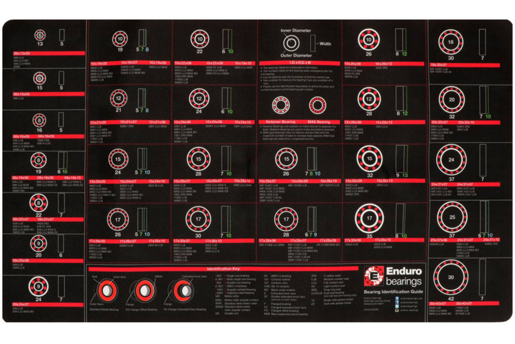 Workbench id mat enduro