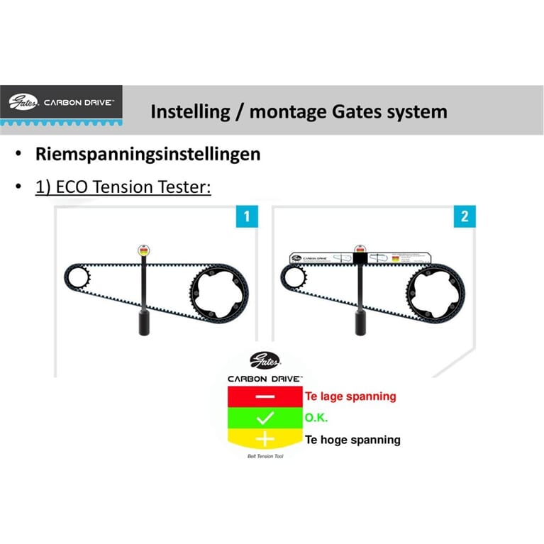 Gates grs eco tension tester
