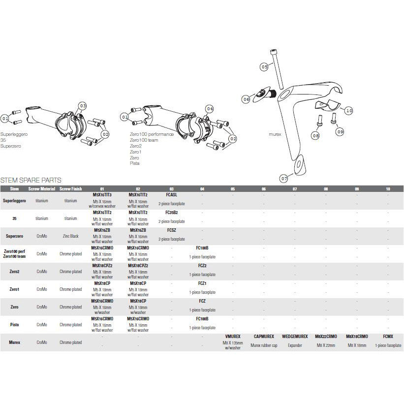Dedacciai deda spacer giant d-shaped
