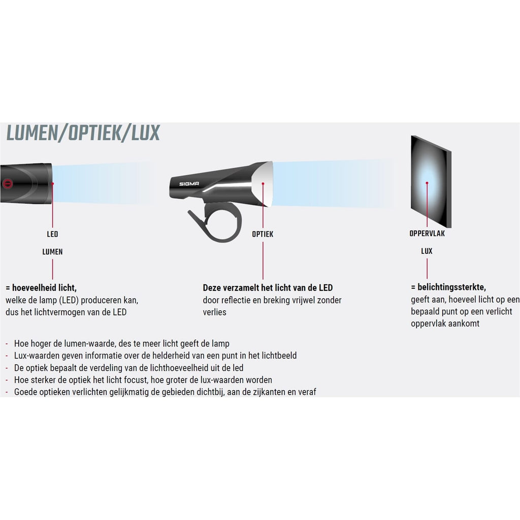 Verlichtingset Sigma Aura 100 USB koplamp + Blaze Link achterlicht