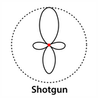 Boya Professionele Condensator Shotgun Richtmicrofoon BY-PVM1000L