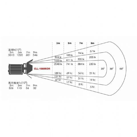 Falcon Eyes 5600K LED Spot Lamp Dimbaar CLL-1600R op 230V