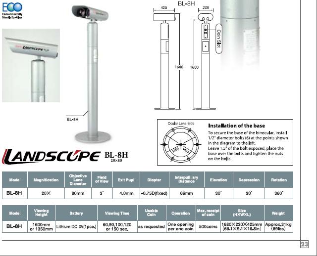 Kowa Observatiekijker BL8H + Munt Unit 20x80 Landscope